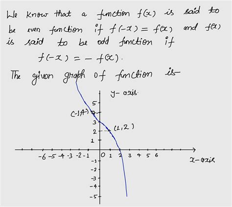 determine if odd, even, or neither f(x)=2cos(x)|How to Tell if a Function is Even, Odd or Neither.
